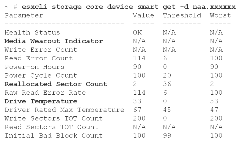 SSD Monitoring
