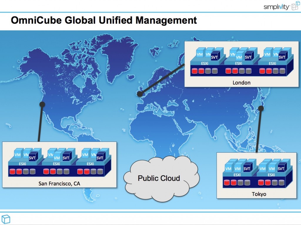 SimpliVity Omnicube