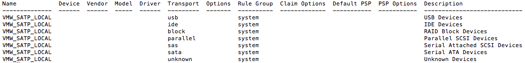 satp rule list