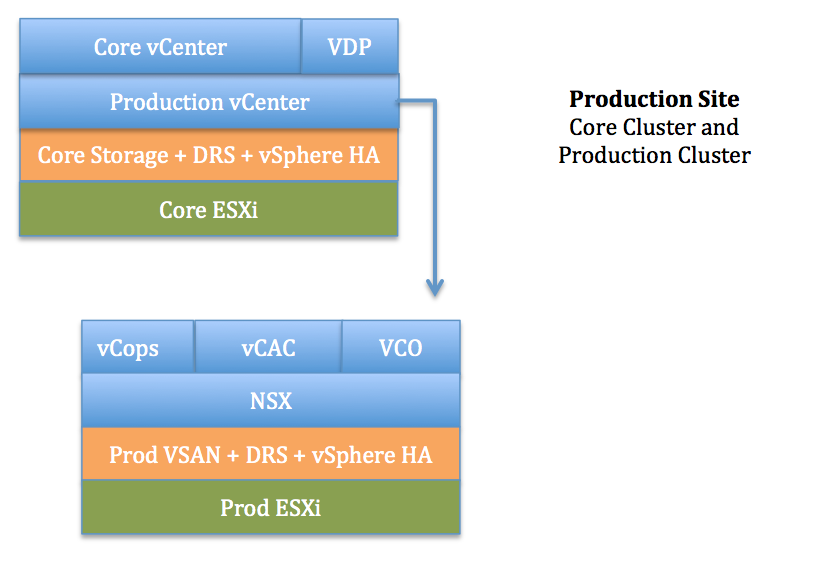 vCenter Server Appliance and vSphere Data Protection Interop