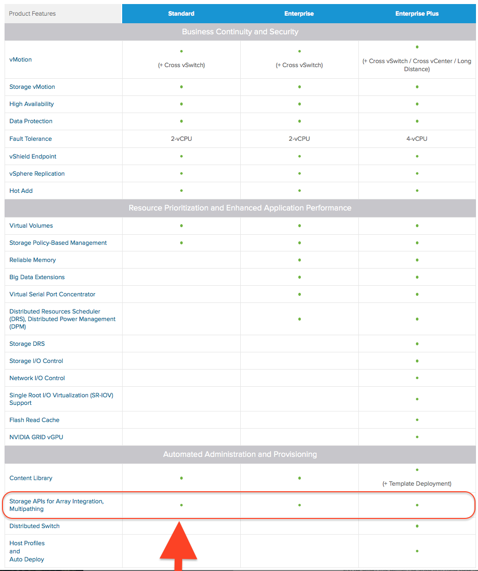 Vmware Editions Comparison Chart